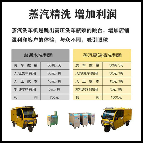 蒸汽洗車機清洗利潤分析 蒸汽洗車機清洗利潤分析